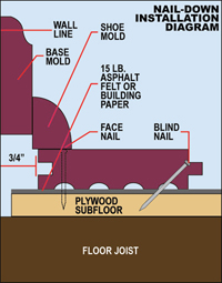 How To Install Purpleheart Flooring